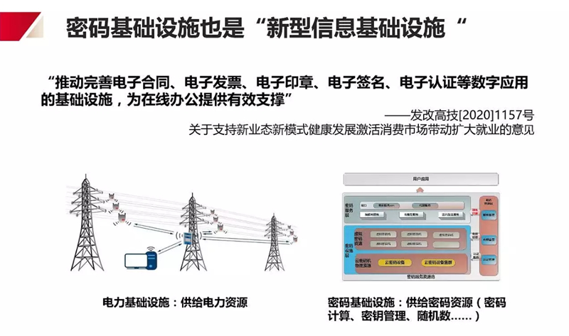 密码基础设施是“新型信息基础设施”.png