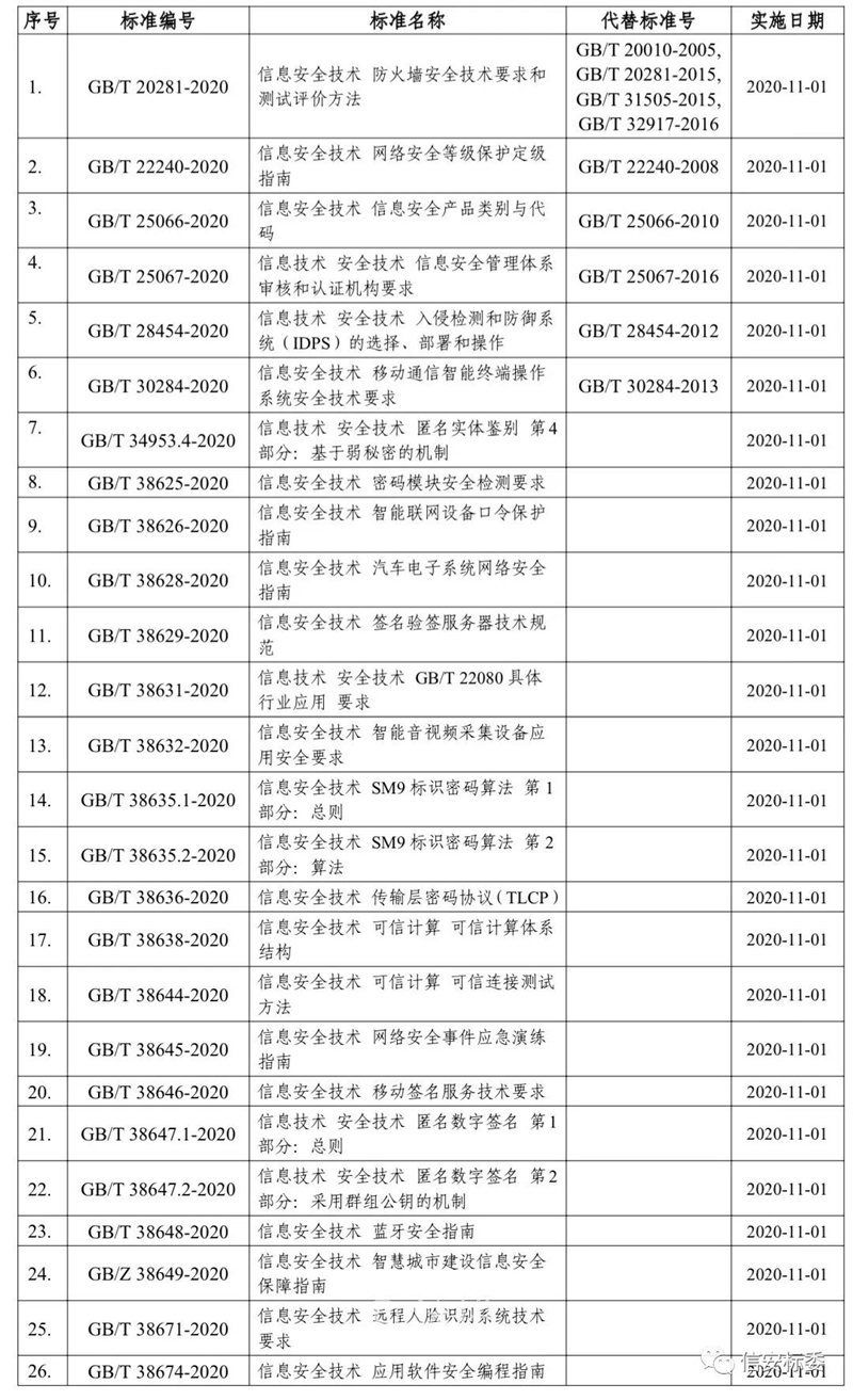 26项网络安全国家标准获批发布.jpg