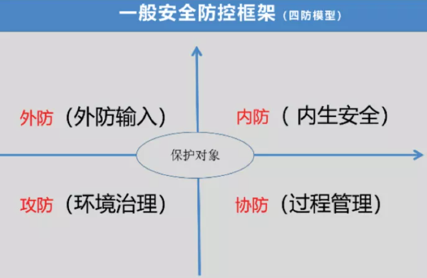 图 1 四防模型图.png